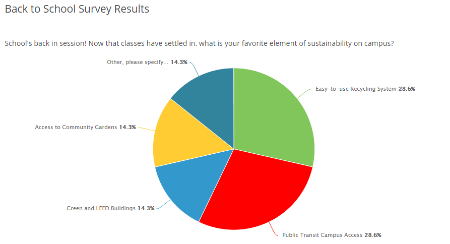 Results for Nov 2015 Back to School web survey