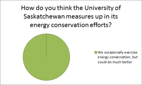 Energy Conservation Survey Results